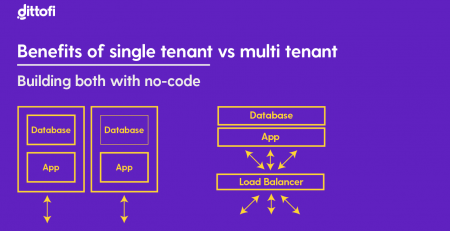 Benefits of single tenant vs multi tenant image