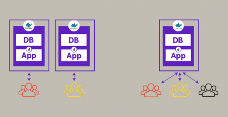 Setting up single vs multi tenant apps with Dittofi