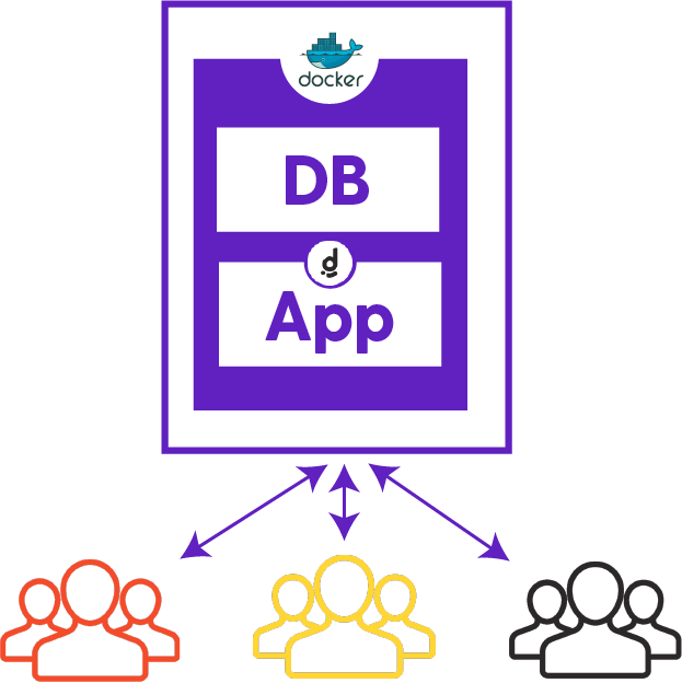 Multi tenant app architecture