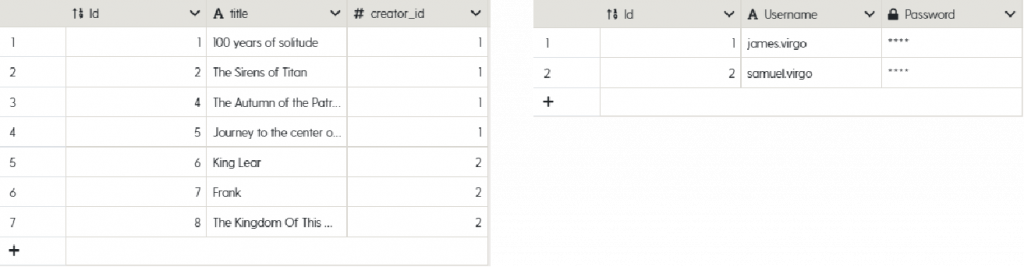 Example of Users & Books tables to store your users & books data.