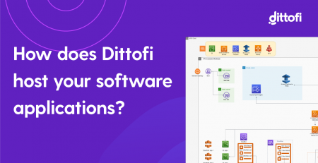 How Does Dittofi Host Your Software Applications