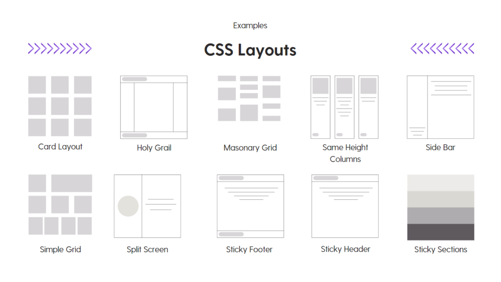 Image: The seven most common CSS layouts used in app development