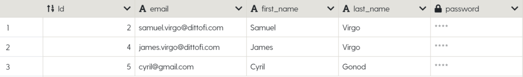 Image: Users table