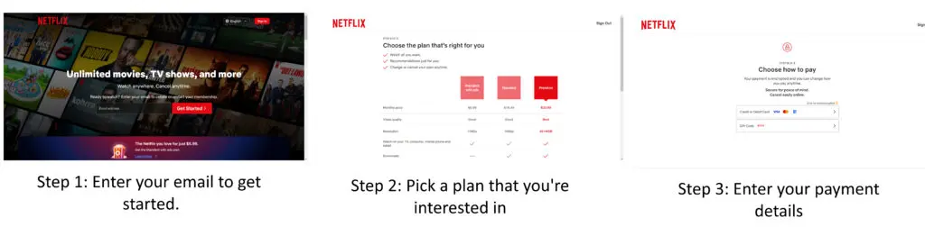 Example of Netflix hard paywall. The paywall is broken into three steps designed to capture your user information prior to entering your payment information.