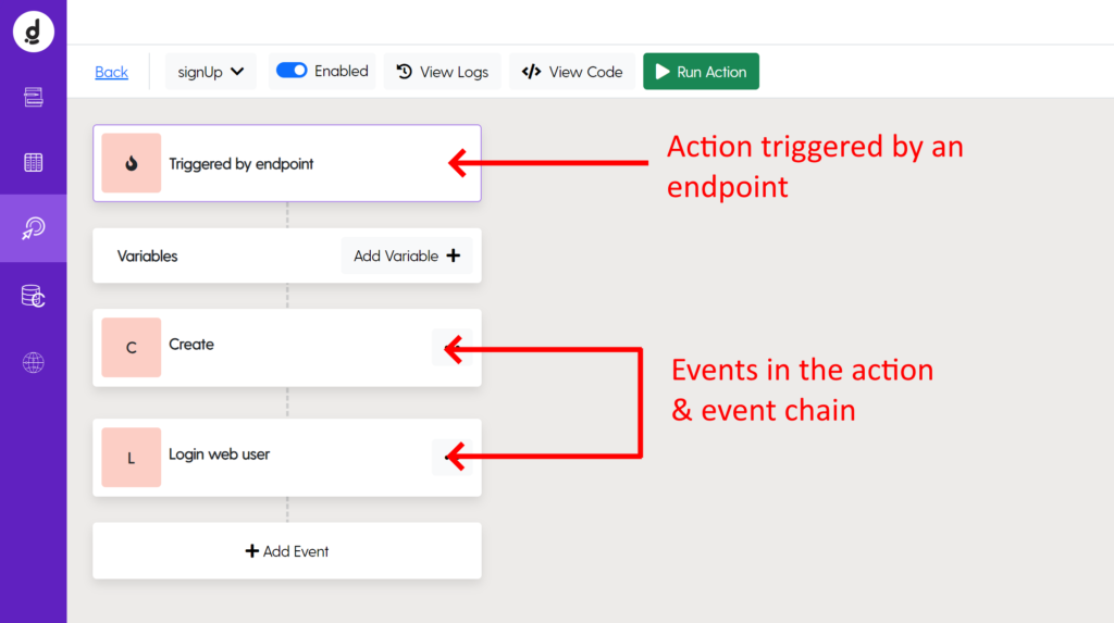 Image: A breakdown of what is included in the Golang LMS apps sign up action.