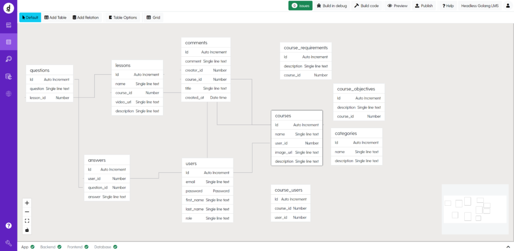 Image: Entity Relation Diagram for the LMS data model inside Dittofi.