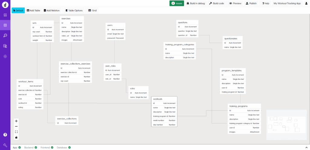 The workout tracking app database schema. This is avaiable as a template schema inside Dittofi. Login at https://prod.dittofi.link/.