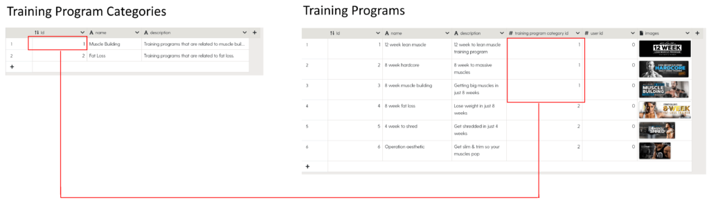 Training programs are grouped together inside training program categories.