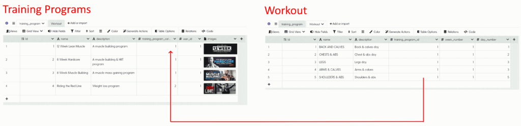 Workouts join up with the Training Programs based on the training_program_id.