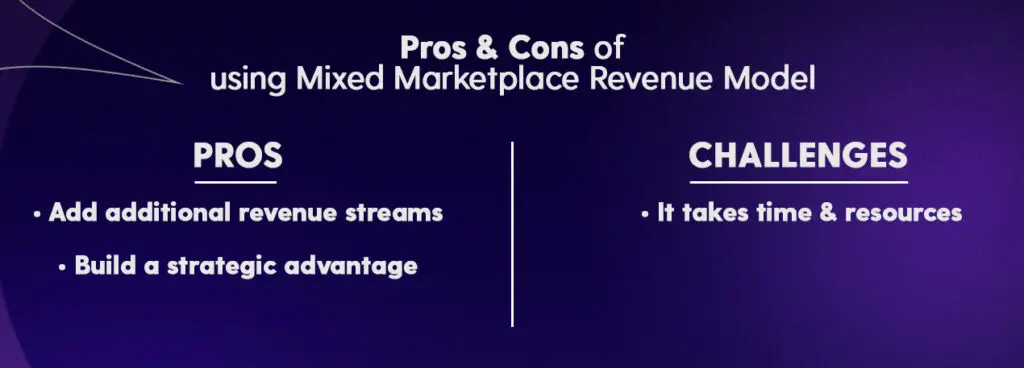 Pros and cons of using mixed marketplace business models.