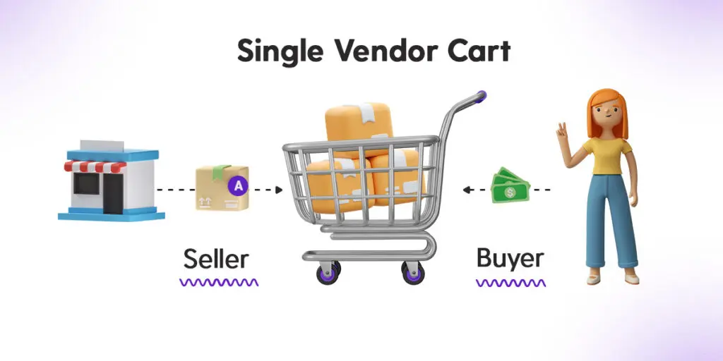 A single-vendor shopping cart