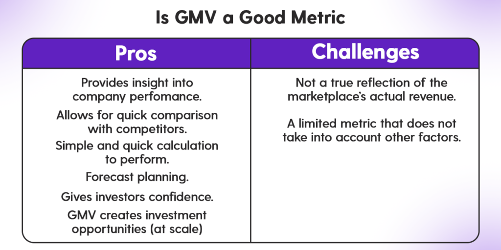 Is GMV a good metric