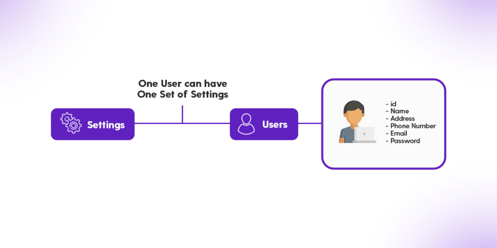 Bubble has no database export