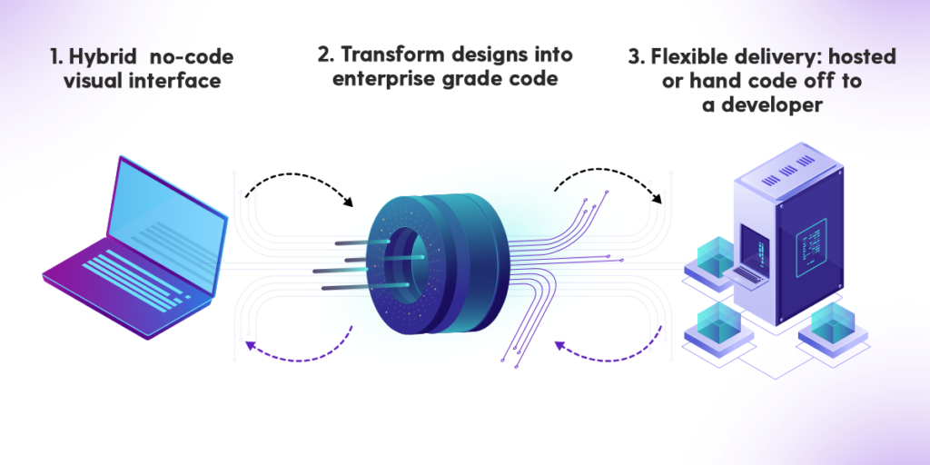 Hybrid no code platforms allow for no code code export