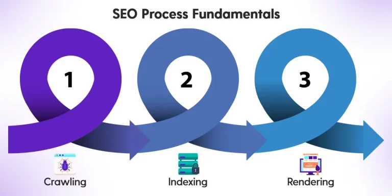 seo_fundamentals