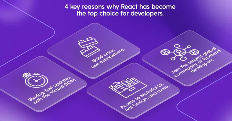 Benefits of using React for web development, highlighting speed, reusability, and a global developer community.