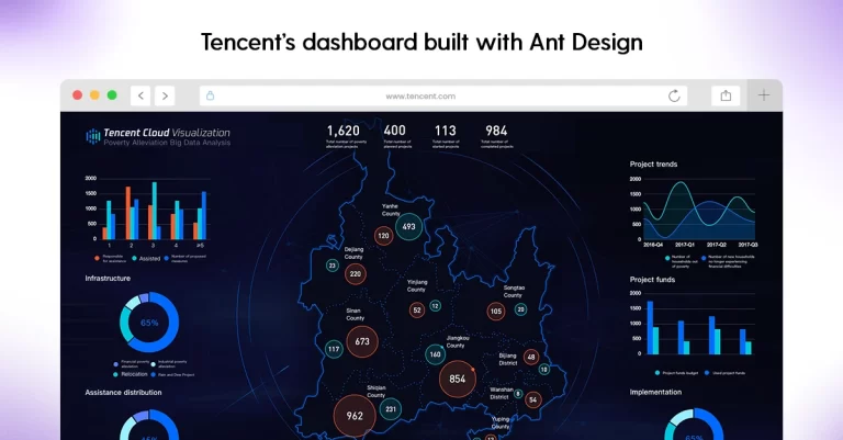 Custom dashboard built with React.