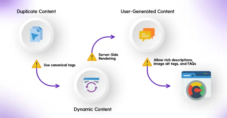 Challenges of Markeplace SEO.