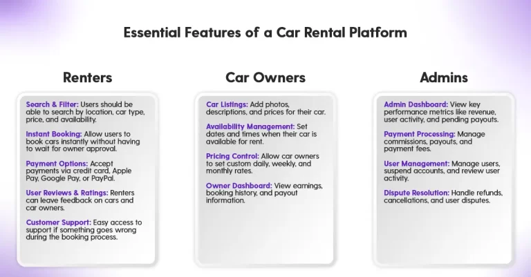 Essential Features of a Car Rental Platform Image