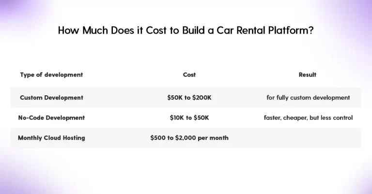 The cost of developing your own car rental marketplace.