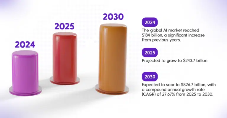 AI Marketplace growth statistics