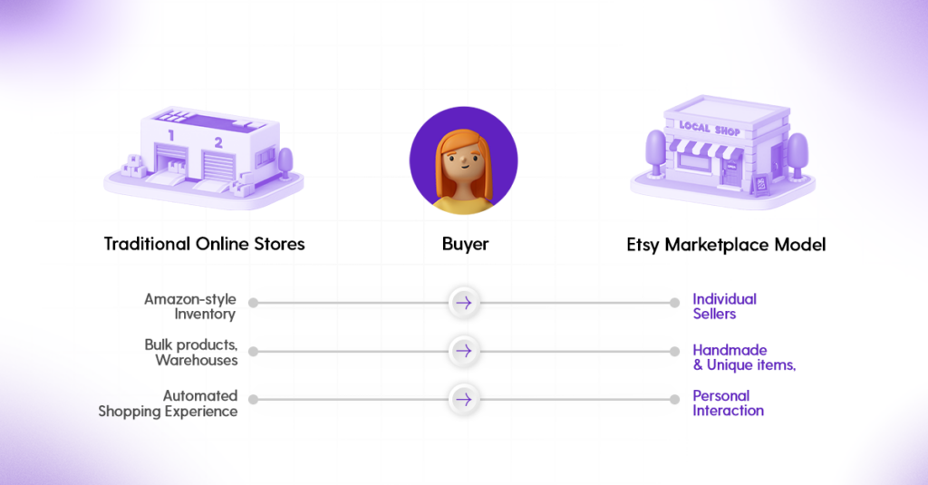 What makes Etsy different from other marketplaces blog visual