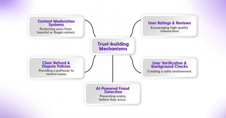 Building Platform Credibility image.